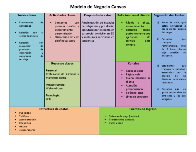 Plantilla Modelo Canvas para Negocios | PDF | Informática | Economias