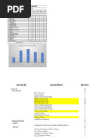 Manpower Schedule