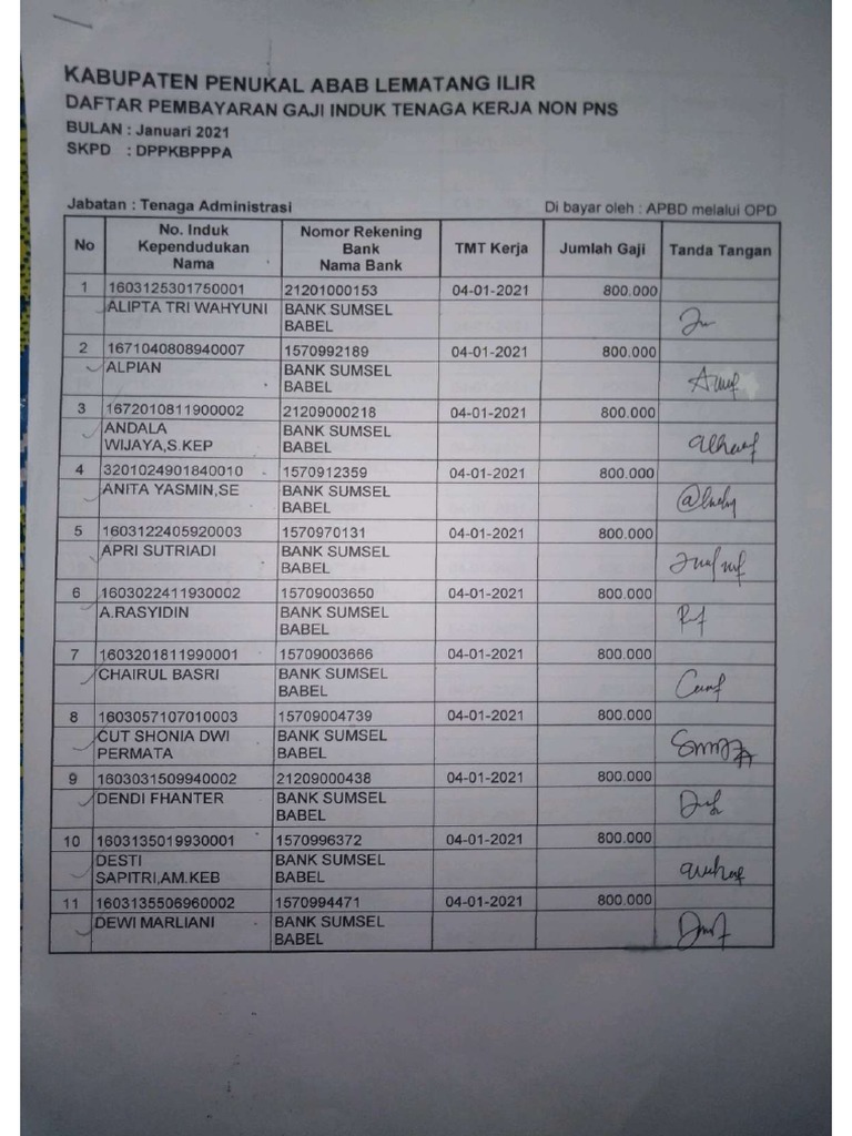 Slip Gaji 2021 Jan Sampai Des PDF