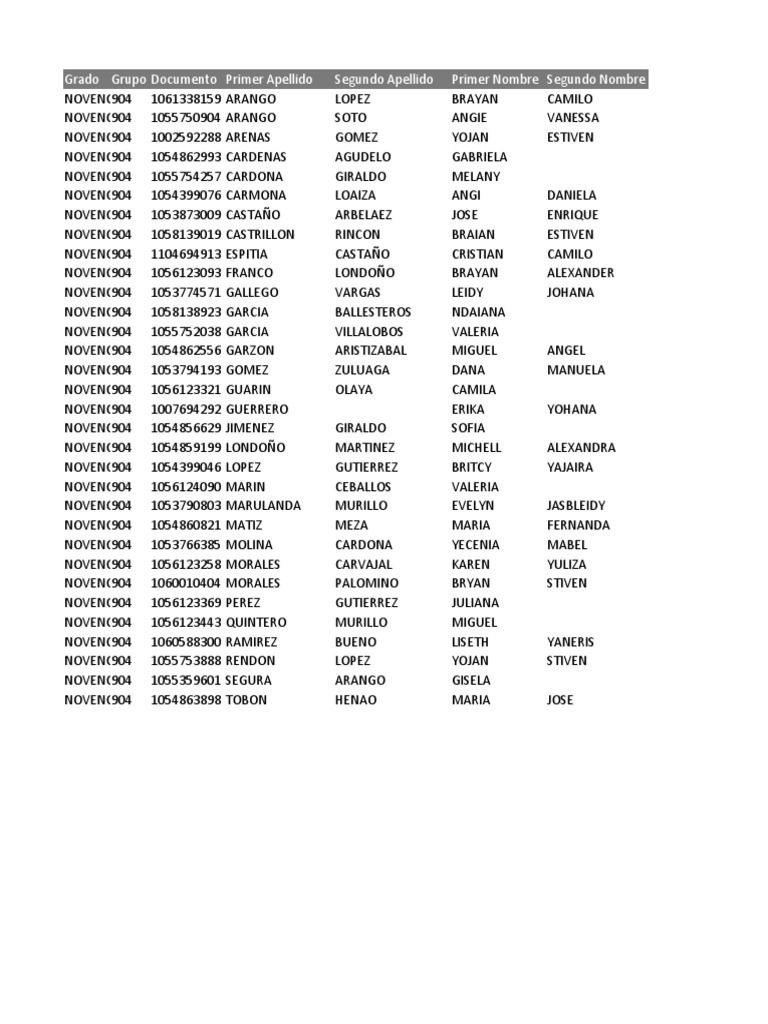 Grado Grupo Documento Primer Apellido Segundo Apellido Primer Nombre