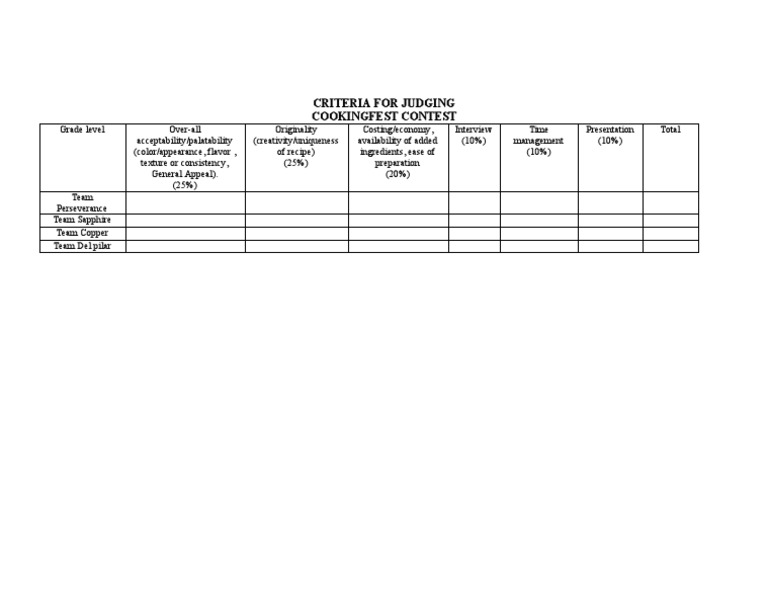 Criteria For Judging | PDF