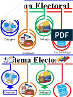 Mapa Mental Del Sufragio