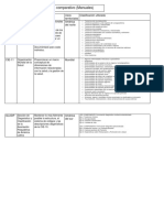 Comparativa DSM-V, CIE-11, GLADP