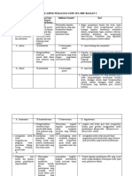 Contoh Soal Aspek Pedagogi Guru Ipa SMP