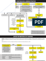 Esquemas Administrativo