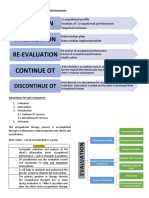 Ot Process Notes