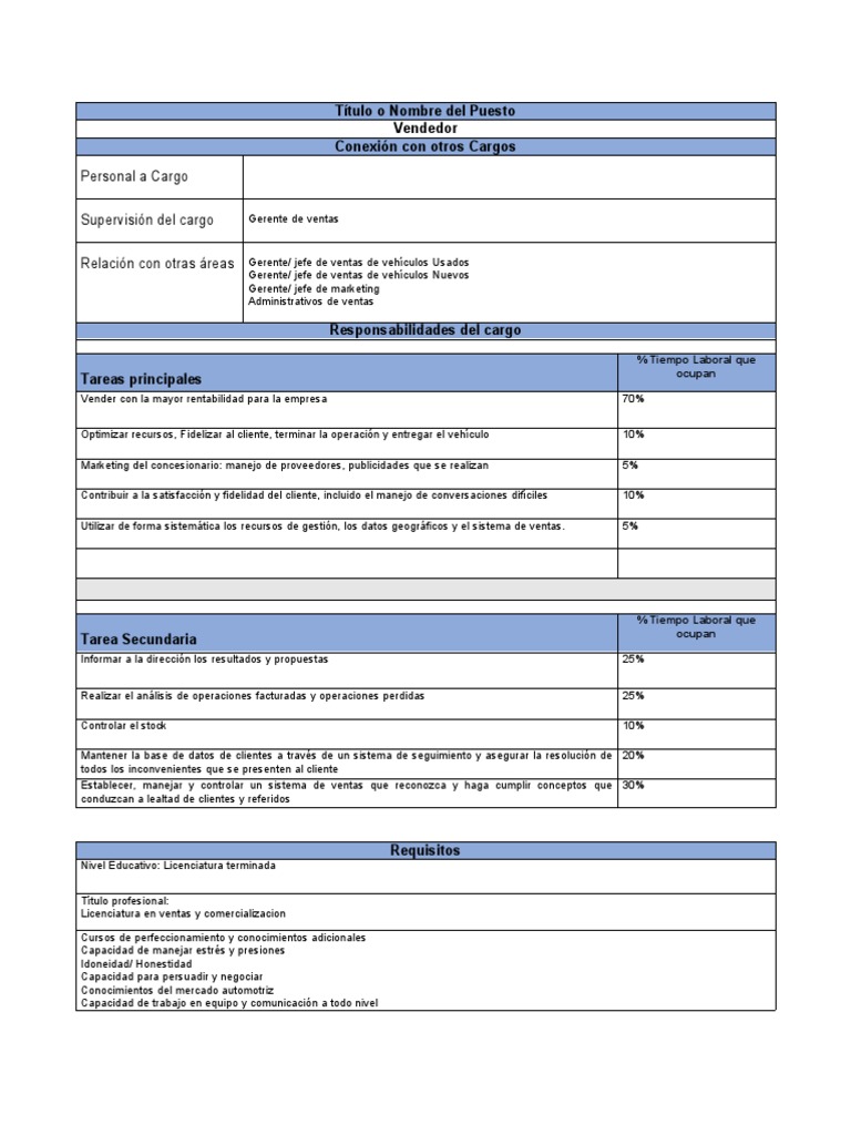 Formato para Descripción y Analisis de Puestos | PDF | Marketing ...