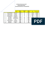 Latihan Excel