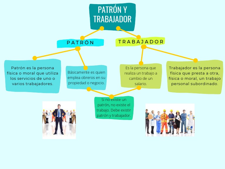 Mapa Mental: Patrón y Trabajador | PDF