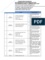 Jadwa Piket Liburan Sem Genap 2021-2022