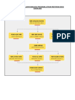 CARTA ORGANISASI JAWATANKUASA PROGRAM