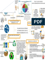 Mapa Mental Respecto A Los Planes y Acciones Establecidos en Medio Ambiente y SST.