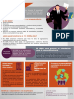 Infografia Iso 26000