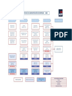 Malla Curricular-Técnico en Administración de Empresas-2020