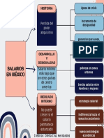 SALARIOS