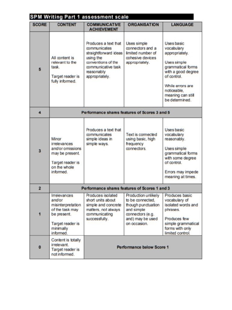 SPM Writing (Assessment Scale) PDF
