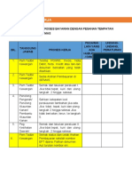 09 - A1 Proses Kerja - Carta Alir - Senarai Semak