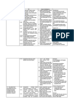 Analisi IPK Klasifikasi Materi Dan Perubahanya