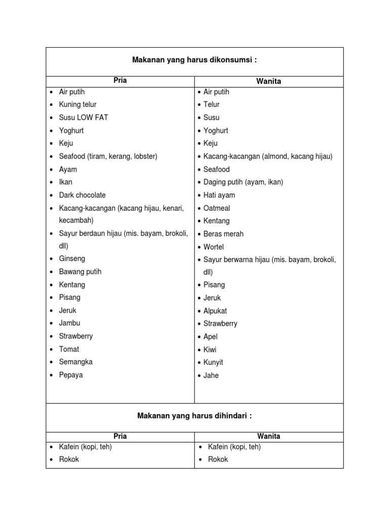 Serba Serbi Makanan Promil | PDF