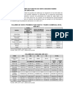 Definicion Del Numero de Puestos Mercado Pacocha