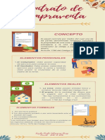 Infografía Del Contrato de Compraventa