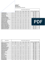 Daftar Nilai PTS SMT Ganjil 2022-2023