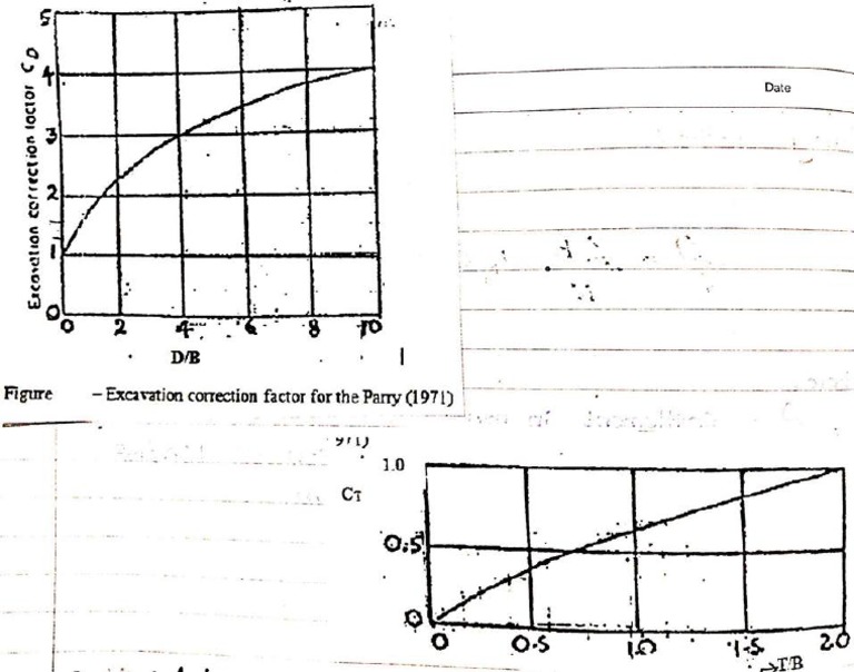 Correction Factors Chart PDF