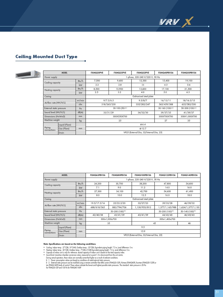 Specifications and Technical Details of Ceiling Mounted Duct Type Air