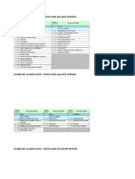 Ejecicios de Gestión Contable en El Área de Fondos y Bienes