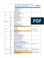 2023 CFA Level 1 Curriculum Changes Summary (300hours)