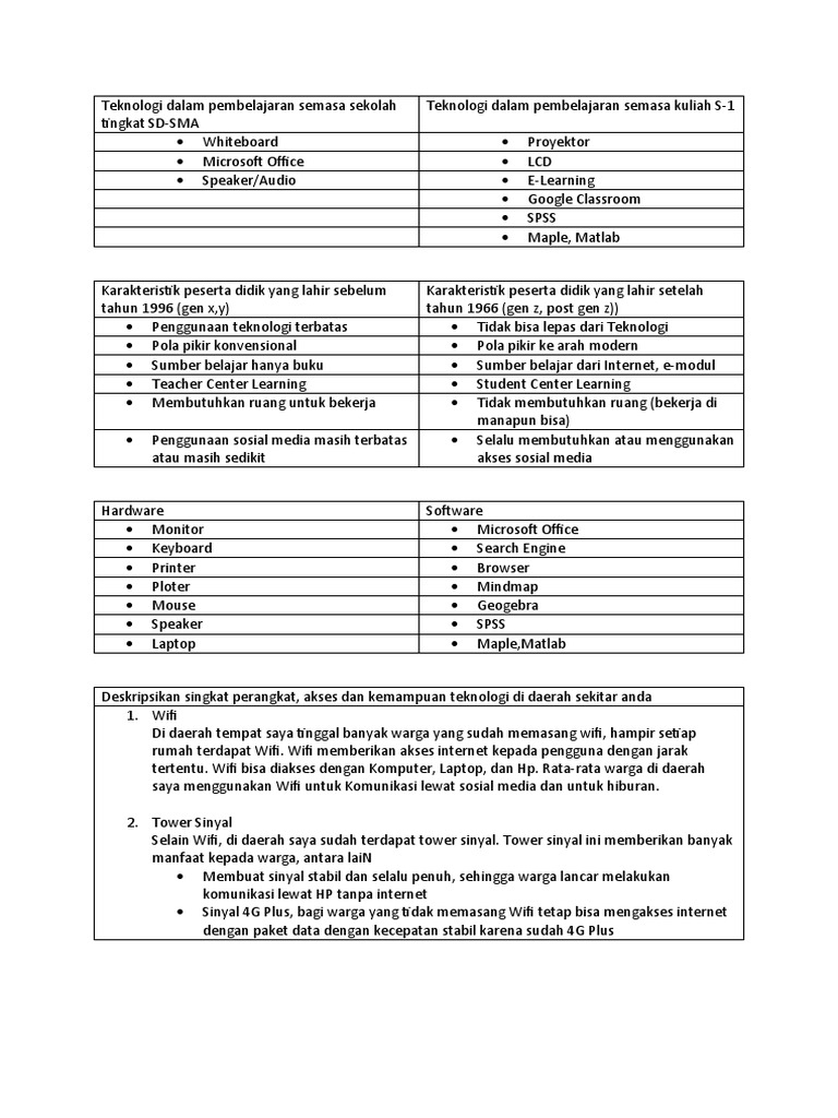 Teknologi Dalam Pembelajaran Semasa Sekolah Tingkat Sd Pdf
