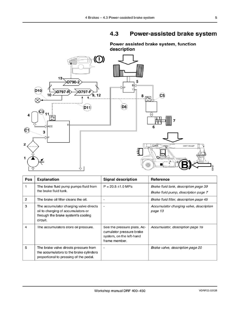 1 Brake System Description | PDF