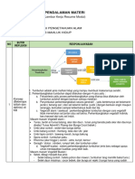 LK - Resume Modul 3 Ipa