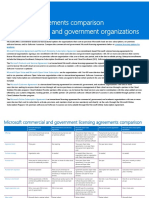 Transactional Licensing Comparison Chart