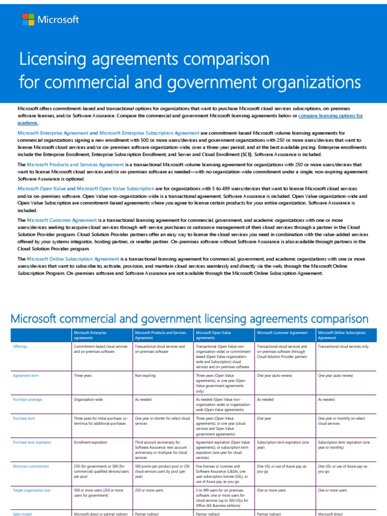 Transactional Licensing Comparison Chart | PDF | Cloud Computing ...