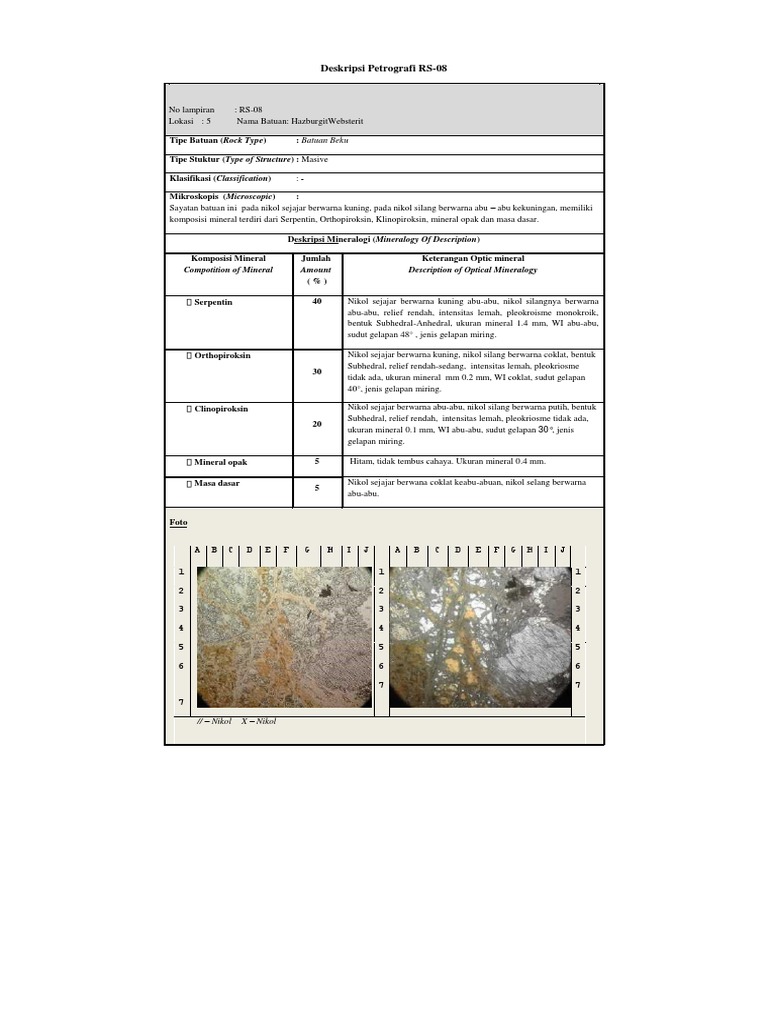 Deskripsi Petrografi RS08 Compotition of Mineral Amount Description