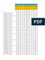 รายงานเคมี 2565