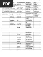 passé composé-rédaction