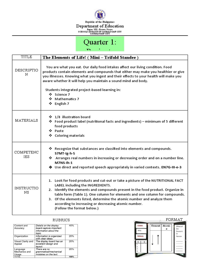 Quarter 1 PBL in Sci. Math. English | PDF | Wellness
