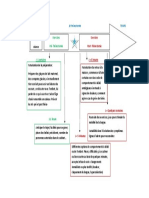 Graphique Pré Et Post Fréno