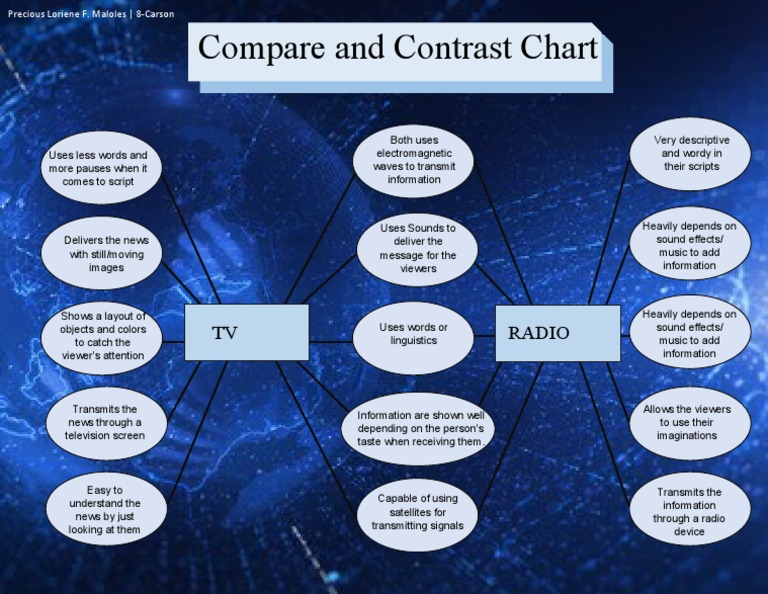 Image Result For Comparison E C Contrast E C E Bb E B E C Ba E Ab E F A E B E