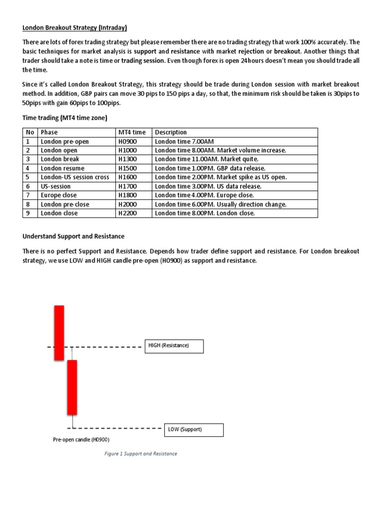 London Breakout Strategy 1 Download Free Pdf Day Trading Economics