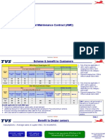 AMC Standardization - Schemes