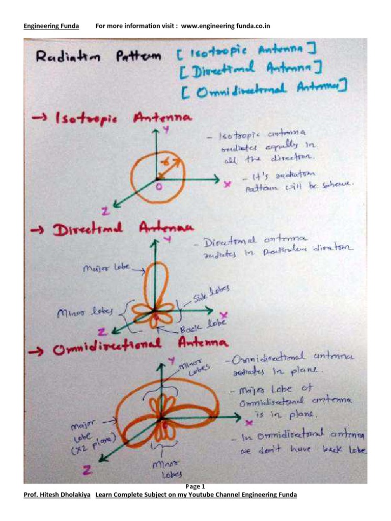 Antenna & Wave Propagation Notes | PDF | World Wide Web | Internet & Web