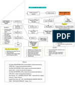 Diabetes Mellitus Tipe II dan Komplikasinya