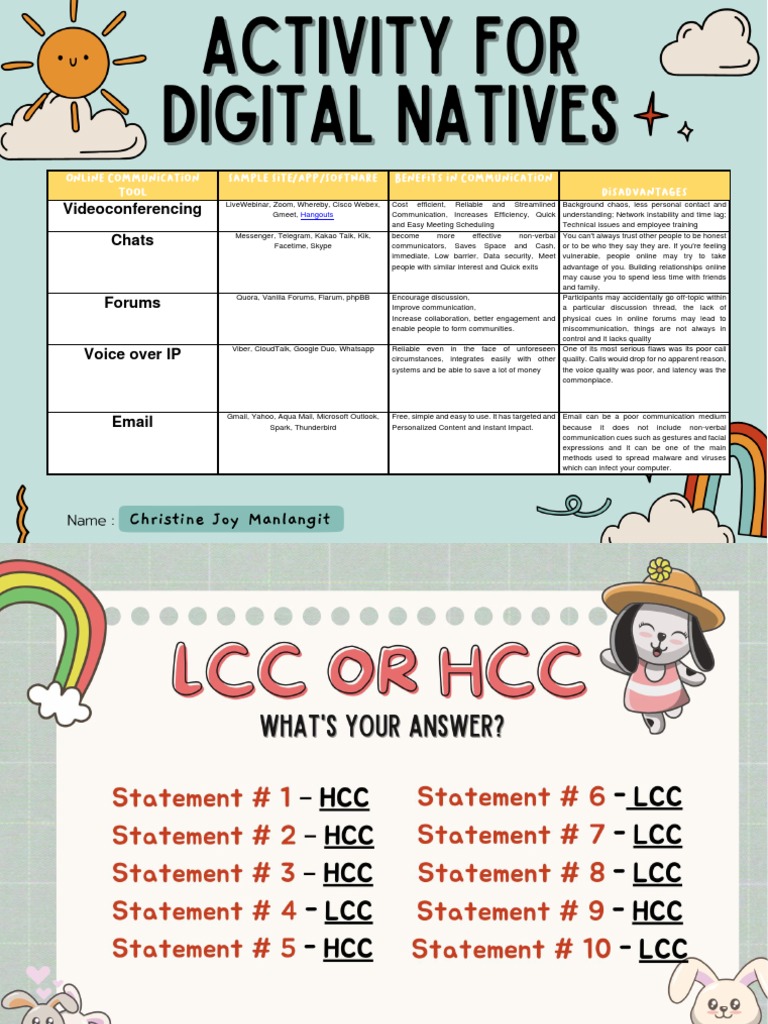 Manlangit, Christine Joy S. (Activity For Digital Natives and LCC & HCC Matrix) PDF