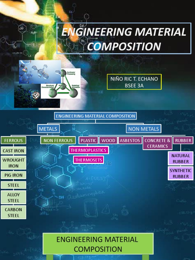 Engineering Materials Pdf: Types Of Engineering Materials – EEOY