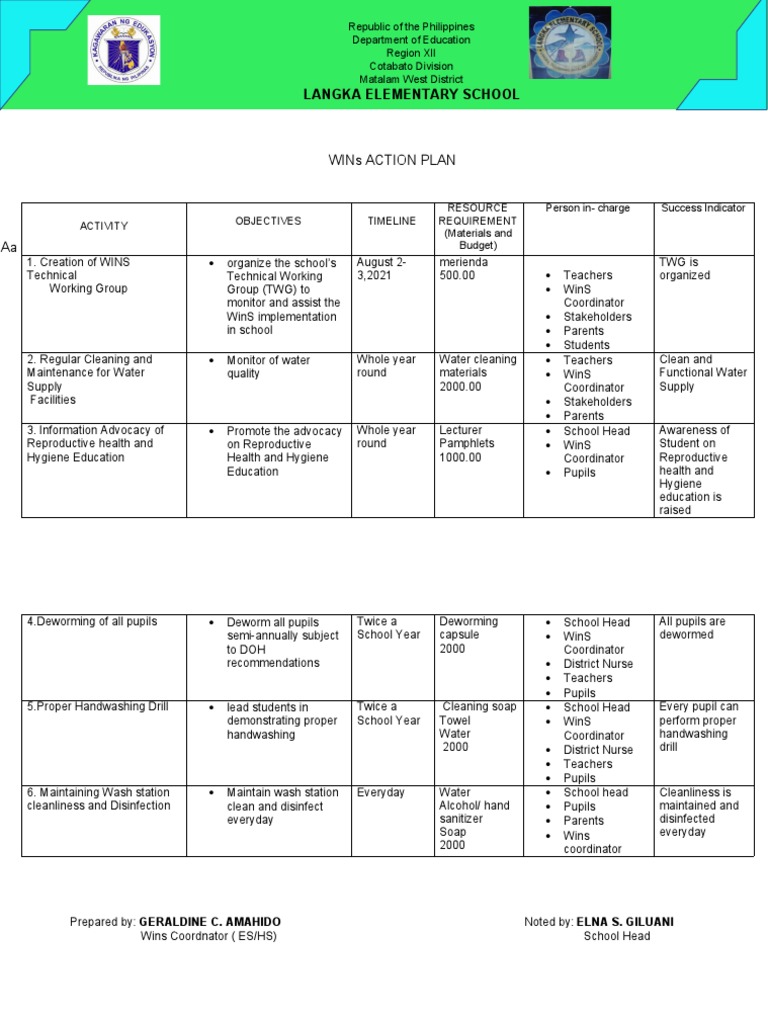 Langka Es Wins Action Plan | PDF | Hand Washing | Hygiene