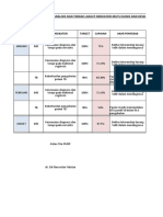 Analisa Indikator TW 1 2018 Dan TW 1 2019