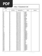 ETKA VW Transmission Codes